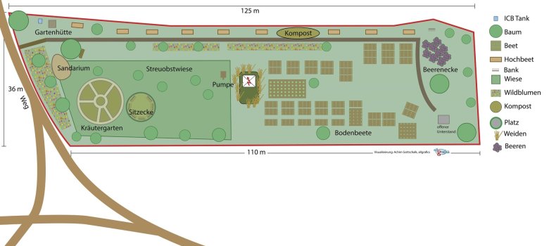 Dieses Foto zeigt den aktuellen Plan des Gemeinschaftsgarten.