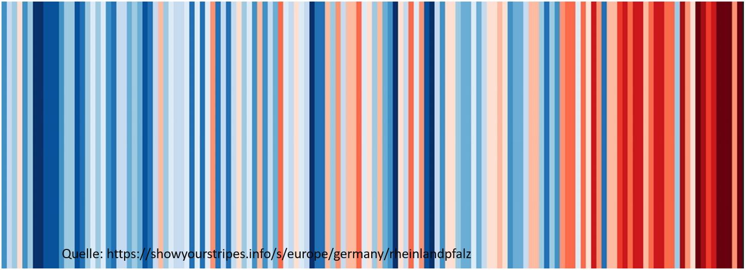 Auf dieser Seite finden Sie Informationen zum Thema Klimaschutz, unsere Klimaschutzmanagerin, sowie unsere Klimaschutz Projekte und Tipps zum Mitmachen, sowie weitere Links